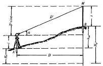 珠峰测量用了什么技术,珠峰高度用什么仪器测量的