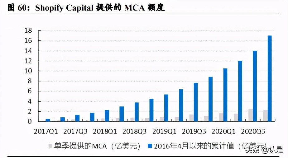 绉佸煙鐢靛晢娣卞害鍒嗘瀽,绉佸煙鐢靛晢saas琛屼笟鍒嗘瀽