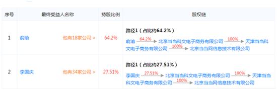 当当被收购后还有什么发展前景,当当网被收购的结局