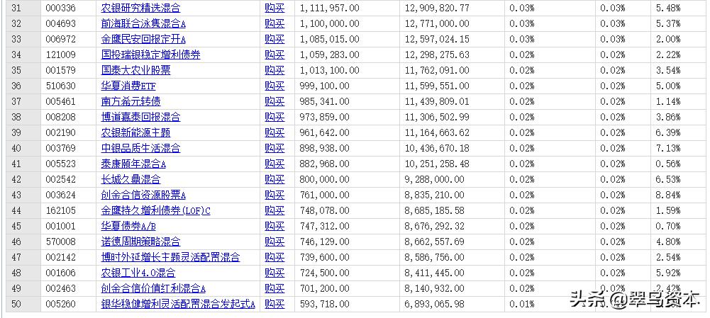 通威股份定增后购买理财,通威股份为什么这么便宜