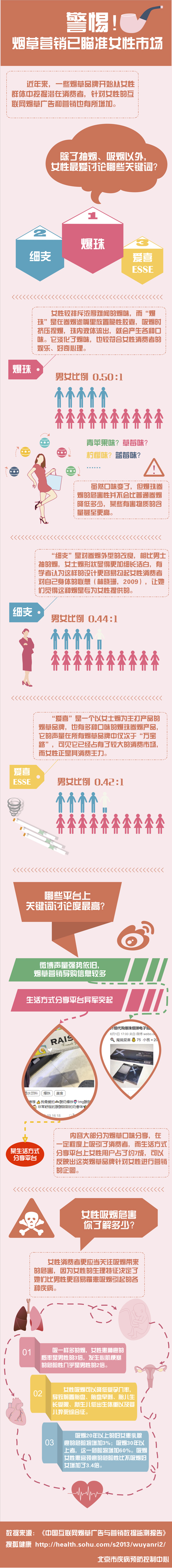 烟草广告宣传违法,烟草类违法广告