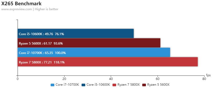 amd锐龙55600x和5800x对比,amd锐龙55600和锐龙74800