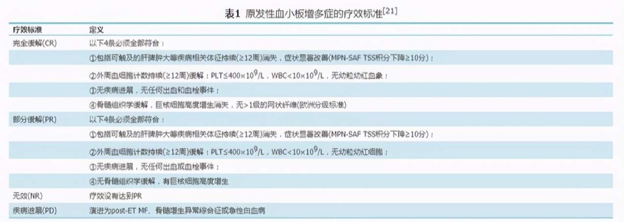 原发性血小板增多症诊断与治疗中国专家共识,2016年版