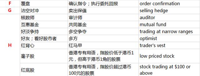 港股高阶投教视频,港股分红术语