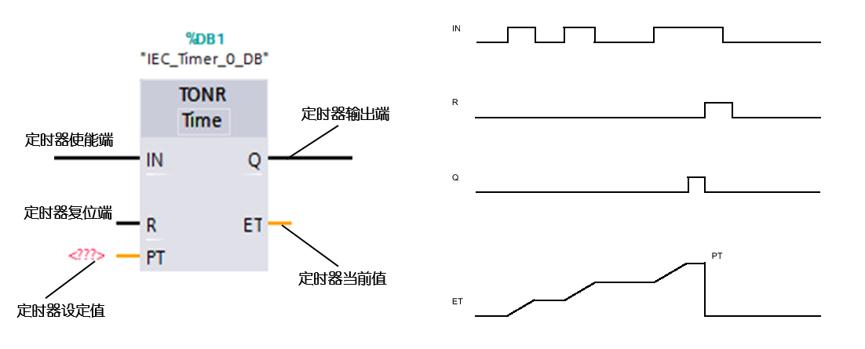 s7-1200plc定时器有几个管脚,s7-200plc定时器分为哪几种