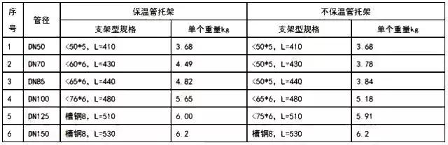 造价员土建和安装基础知识,安装造价工程量计算注意事项