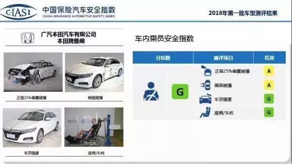 本田雅阁安全碰撞,本田雅阁安全吗