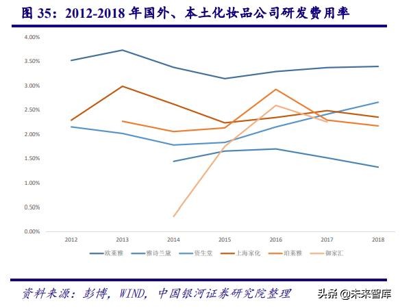 中国化妆品行业商业模式及战略,中国化妆品行业发展历程