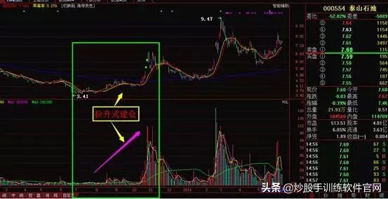 一招教你识别强庄控盘股,怎样从k线形态发现庄家建仓
