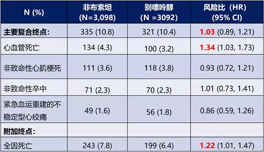 说明书你看得懂吗,降尿酸药非布司他片需要服多久