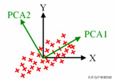 python机器学习算法,python机器学习算法案例