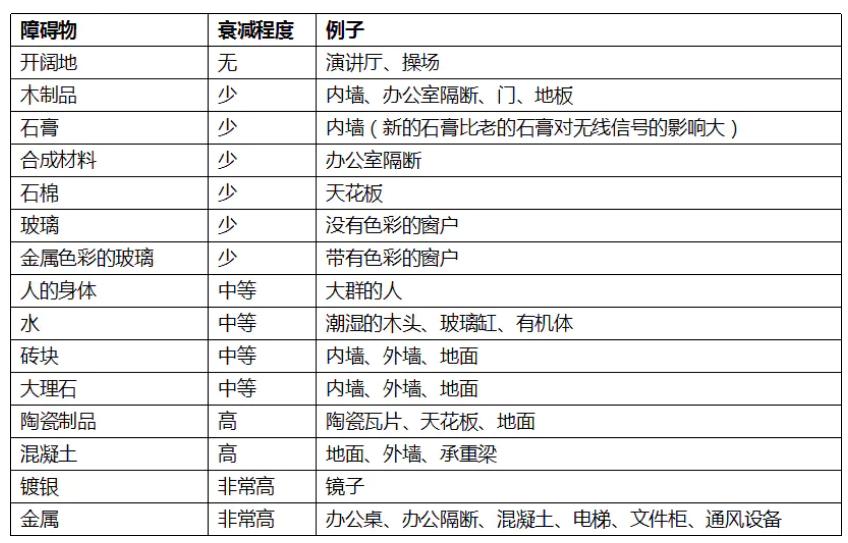 穿墙能力强的网卡,穿墙网卡选哪个