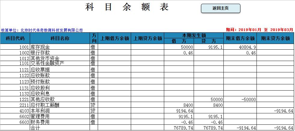 代理记账专用财务软件,有什么智能记账财务软件