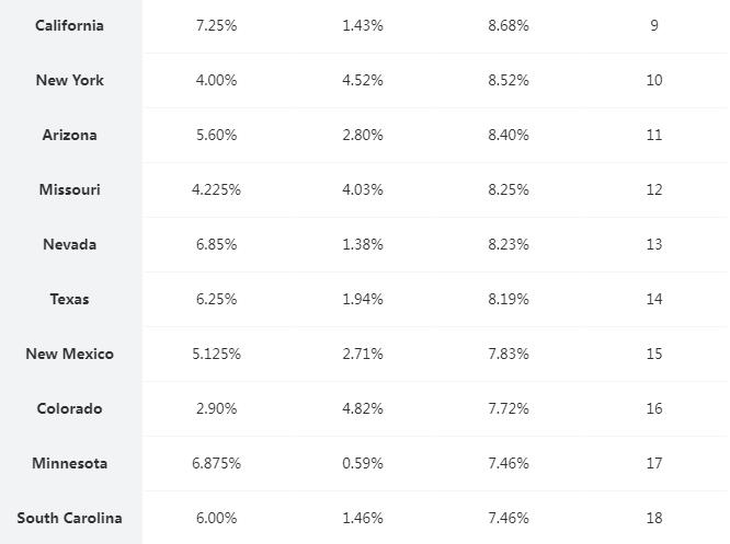 在美国买东西得多少钱,在美国买东西需要花钱吗