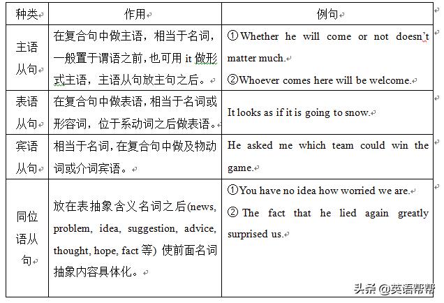 英语从句可以分为哪三大类,一次性讲清楚英语三大从句