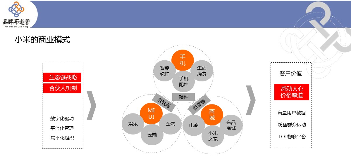 5张PPT，解析2018年那些成功品牌的背后逻辑