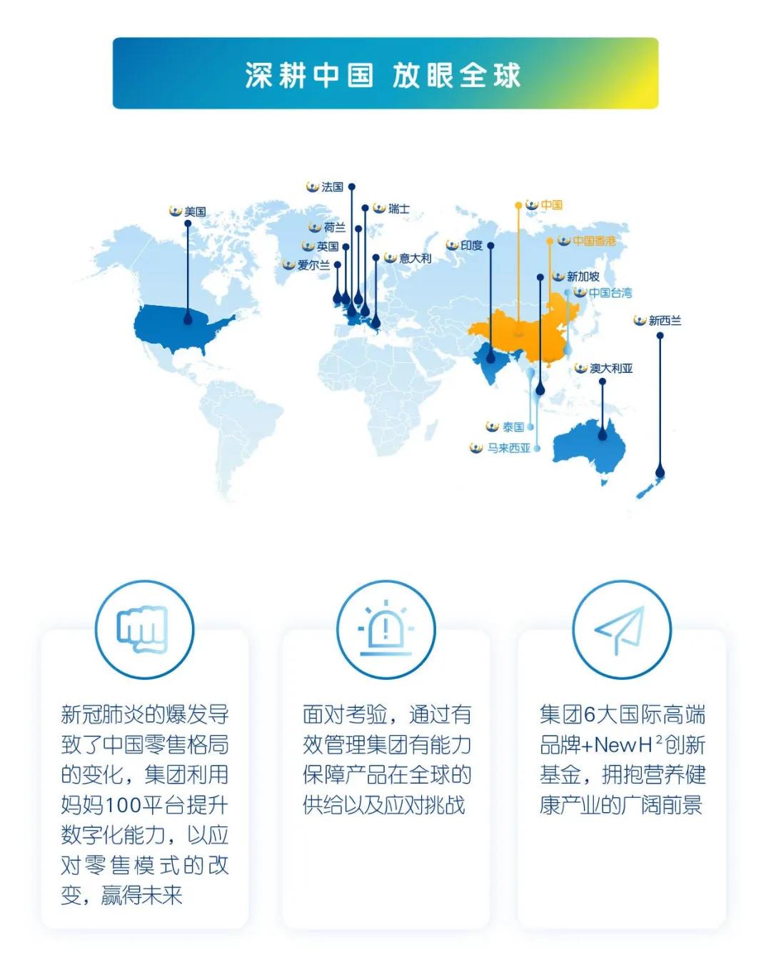 健合集团第一季度营收同比,健合2022年上半年业绩报告