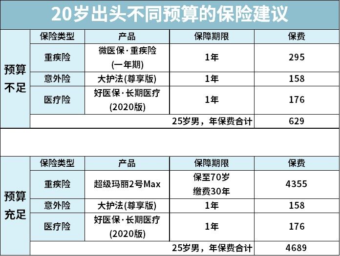 保险，就是骗人的？一文揭露真相