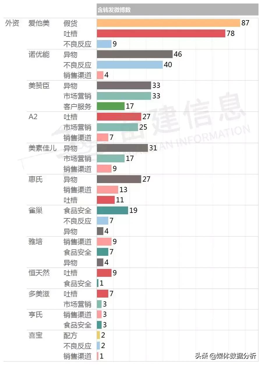 章子怡代言的奶粉是哪一款,章子怡奶粉广告词违反广告法吗