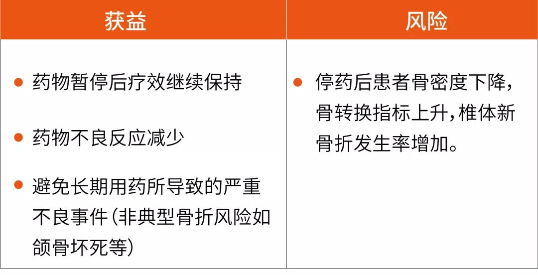 治疗骨质疏松药物品牌,骨质疏松症合理用药330问