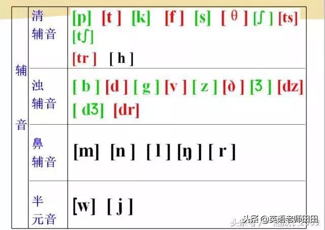 英语音标孩子自己能学会吗,英语国际音标小学可学习