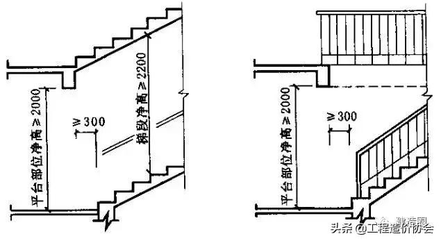 别墅楼梯尺寸与宽度的设计要求,楼梯的尺寸大小与计算方法