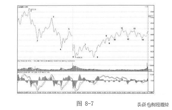 图解缠论电子版,缠论解盘最新分析