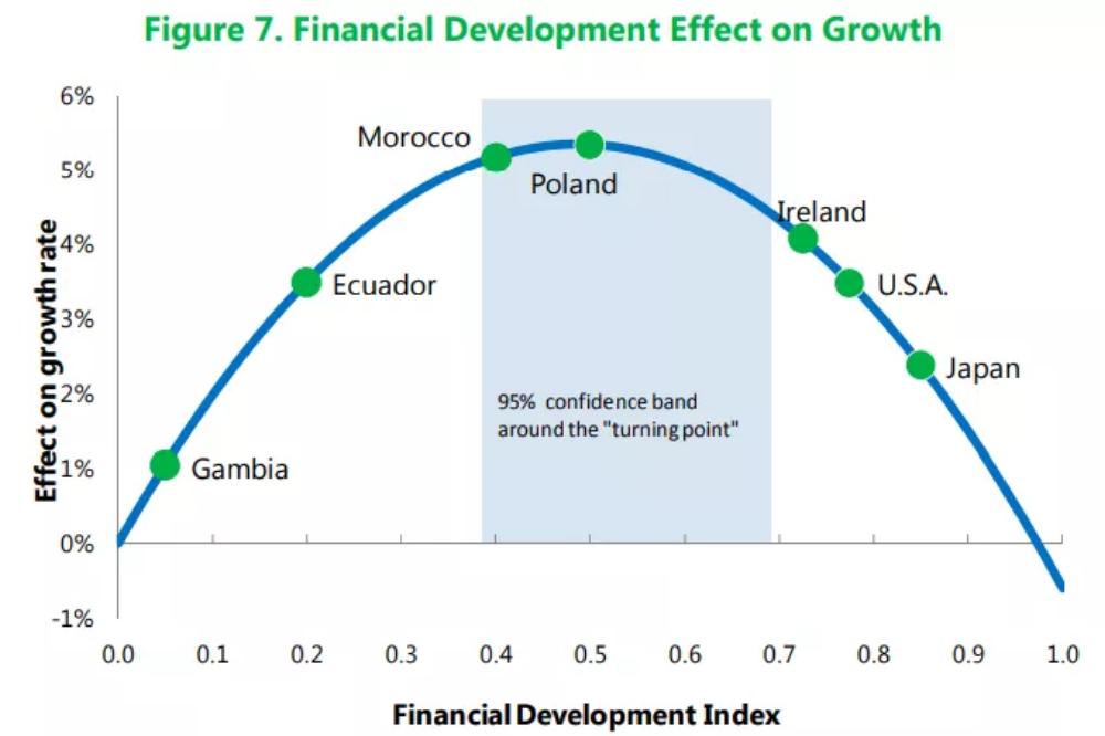 迅实资本:荷兰加勒比交易所的股票市场和经济增长「挂牌保荐荟」