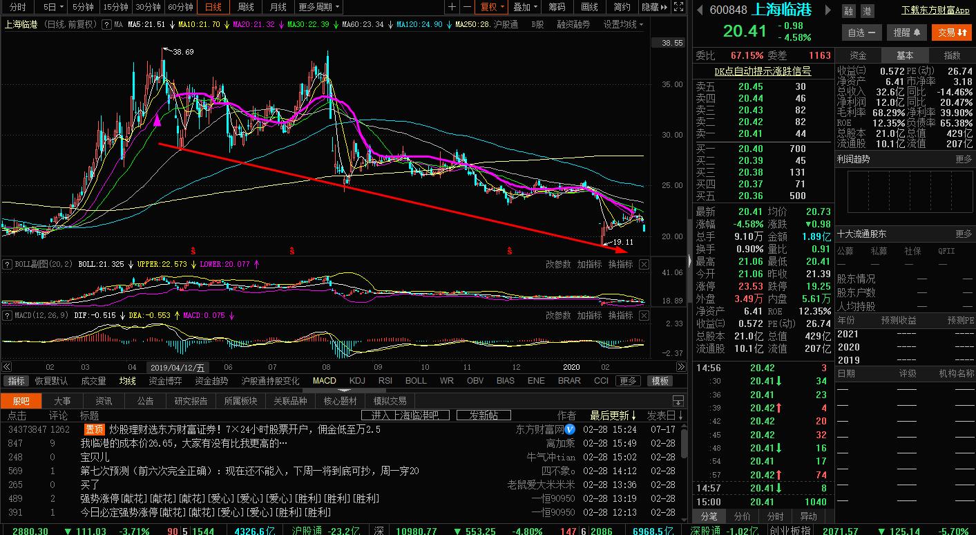 炒股人必知的10大买入技巧,炒股稳定获利的方法