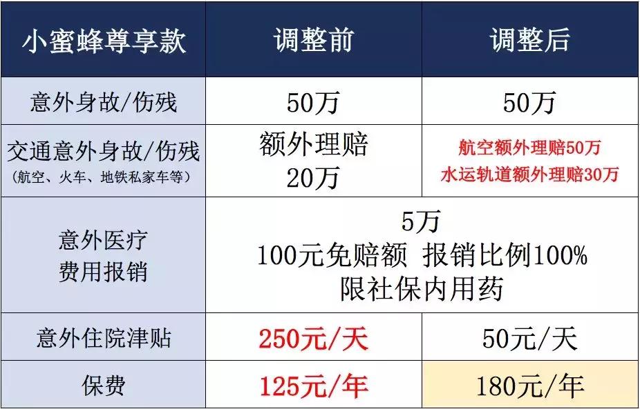 125换购150,125换250有必要吗