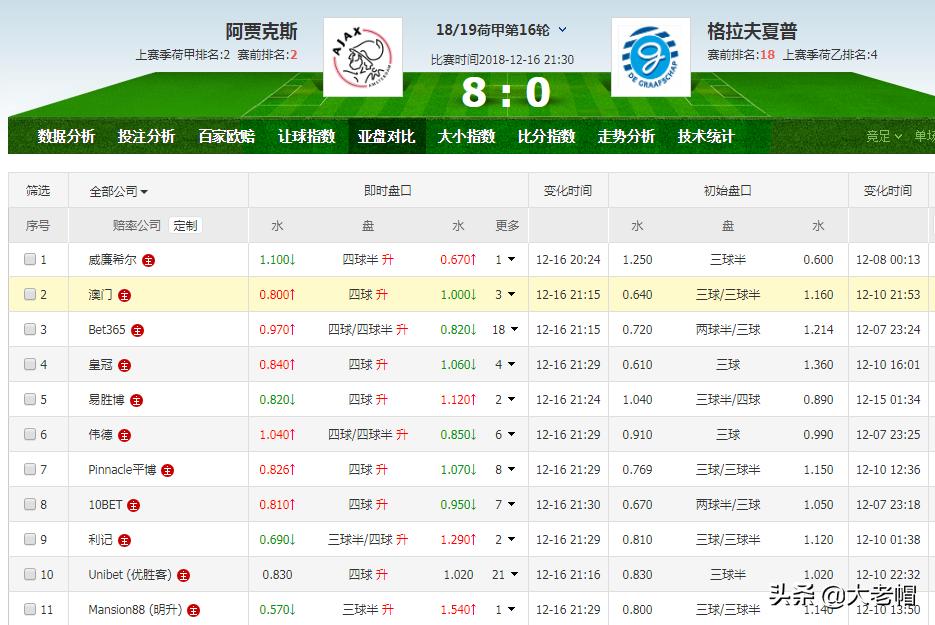 豪门球队风格,豪门球队指数特性