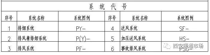 暖通工程下载,暖通工程简介