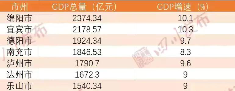 四川泸州纳溪县有多少人口,泸州江阳区和龙马潭区面积