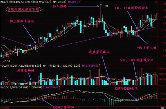 你真的会用macd吗,你真的会用ctrl键吗