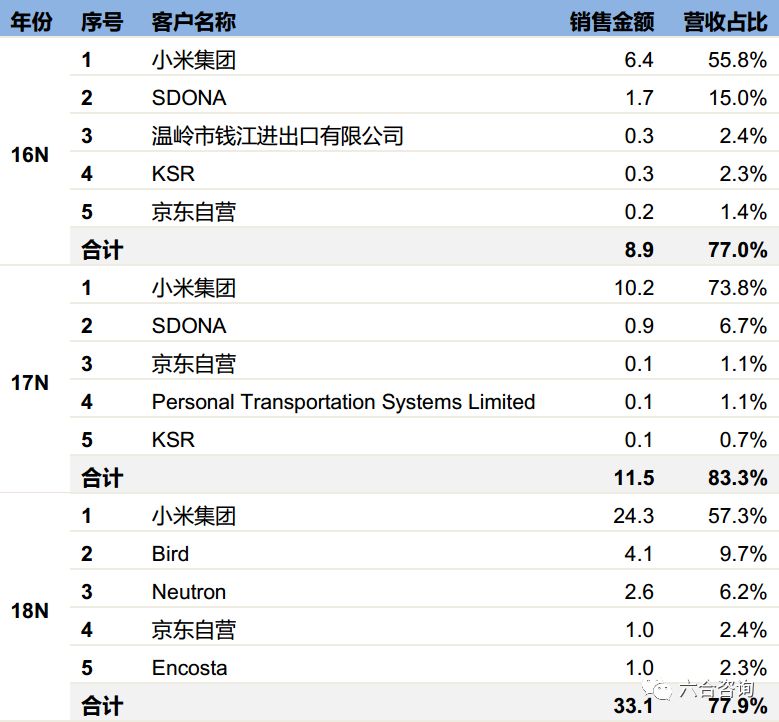 九号机器人滑板车价格,九号机器人双轮平衡车