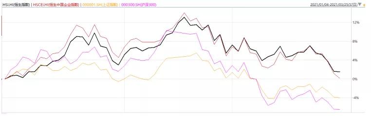 港股基金今天有收益吗,港股基金春节有收益吗