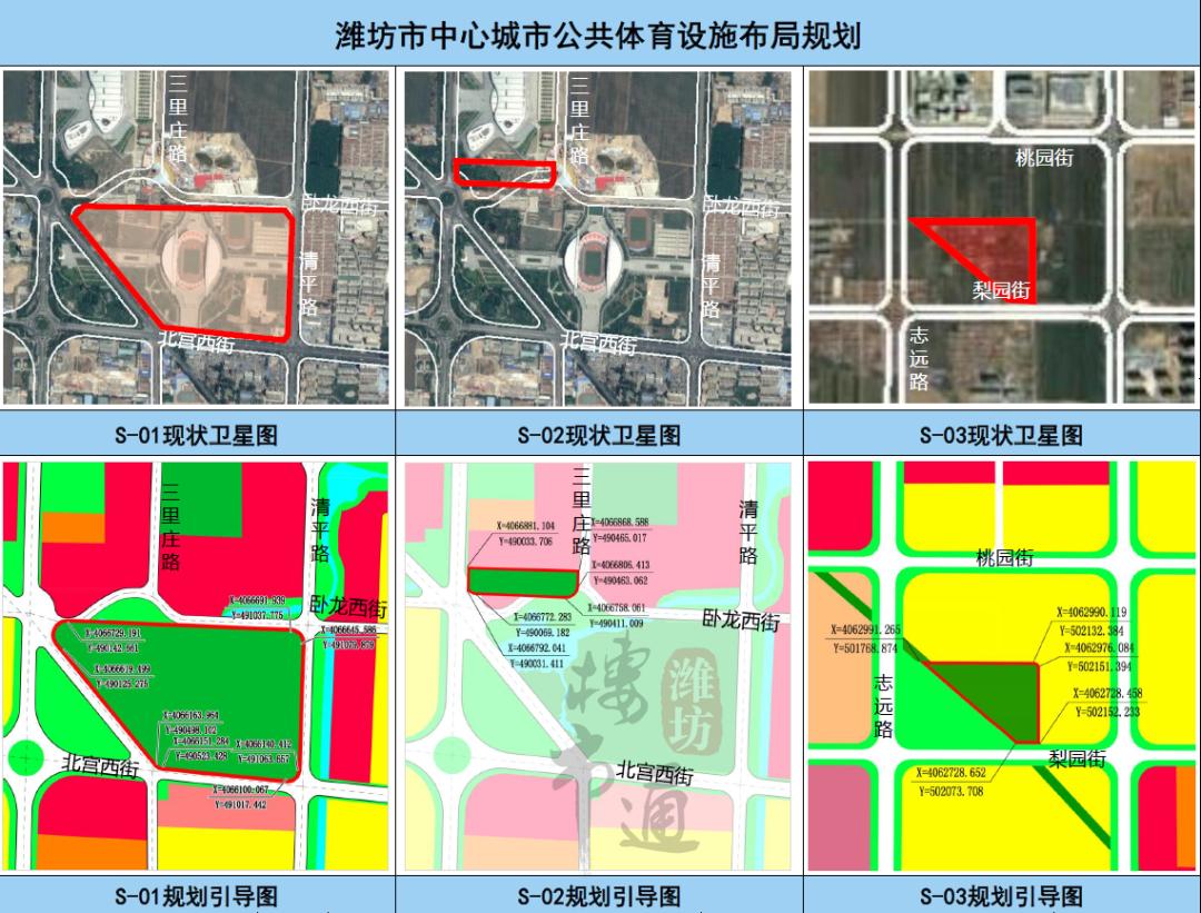 潍坊市奎文区新建项目有哪些,潍坊潍城区奥体中心布局