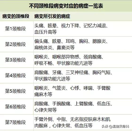 注意身体出现这9种信号要小心了,脊椎病变的症状有哪些