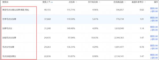 直通车点击率影响因素有哪些,直通车点击率下降严重是什么原因