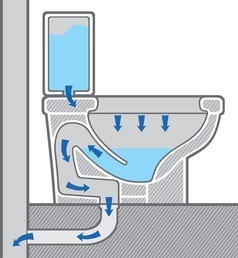 马桶怎么冲细菌少,马桶冲的时候有细菌么