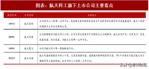 国防军工涨停潮创业板冲高回落,国防b股票150182