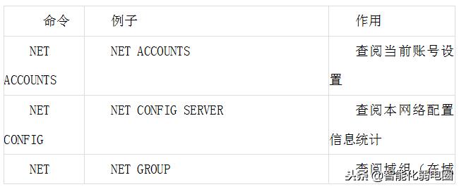 常用网络命令怎么讲解,网络命令大全及使用方法