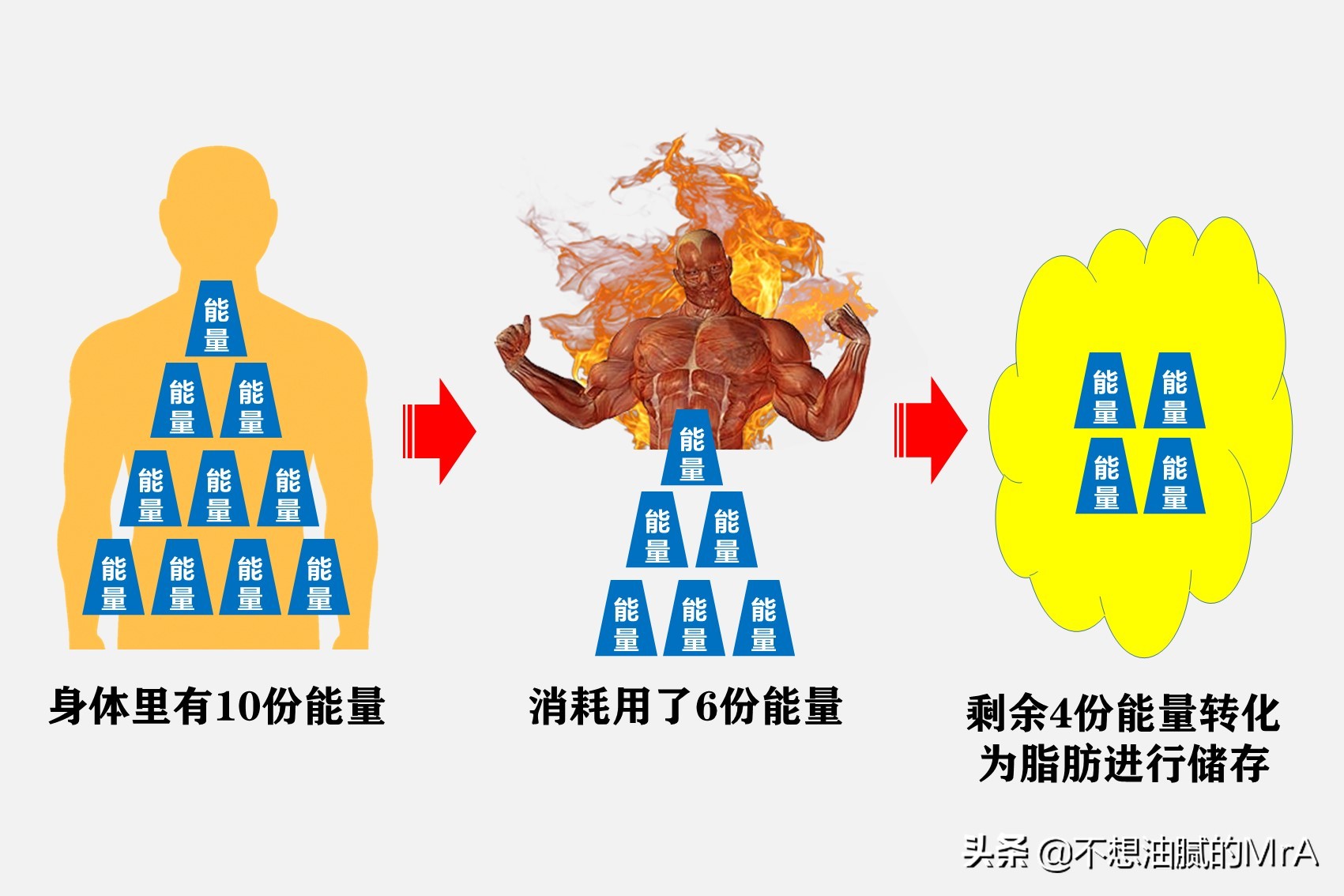 健身减脂降碳水,健身减脂期低碳水