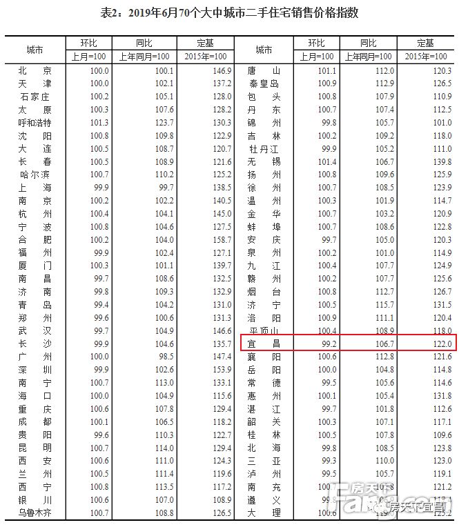 2020年宜昌二手房成交价,宜昌二手房价格暴跌