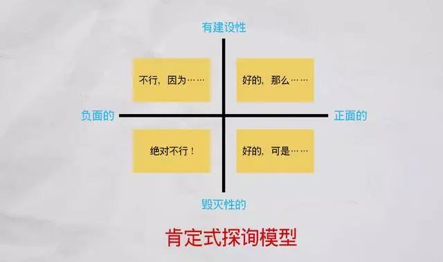 六种顶级思考方法,看懂六大思维模型