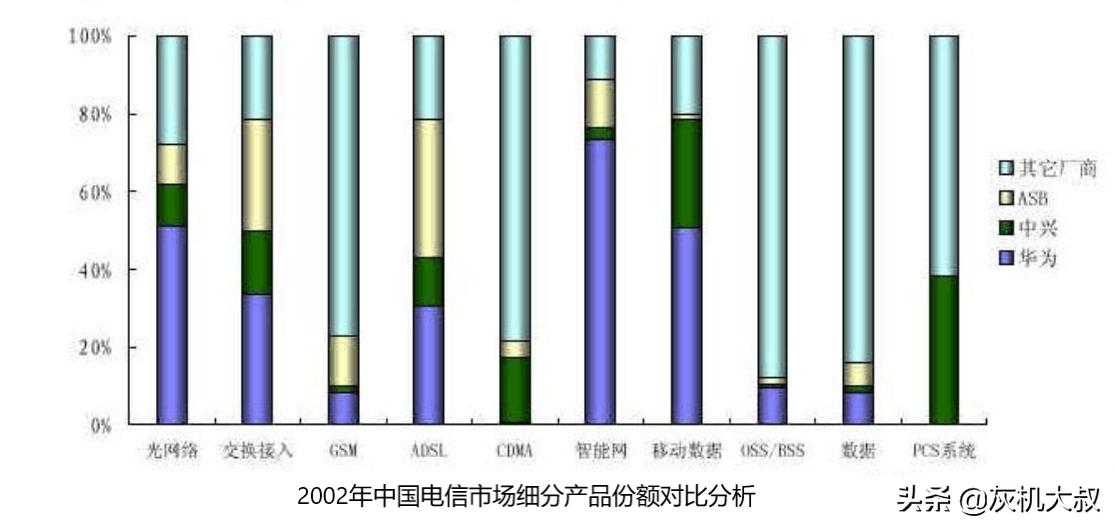 解密华为军团,揭秘华为战略预备队