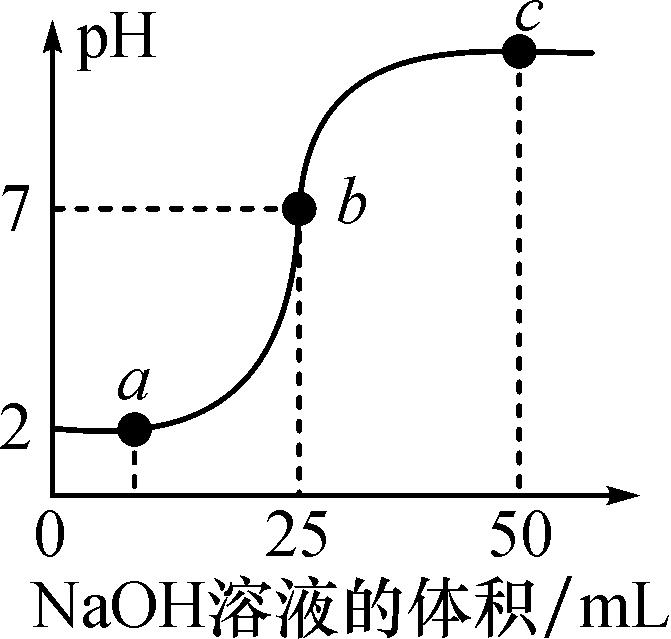 中考化学图像题总结,初三化学坐标图像解题技巧