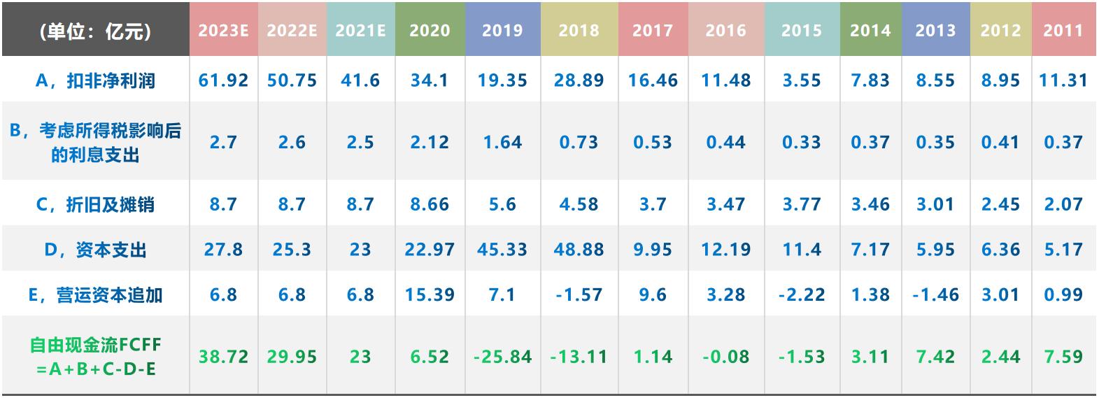 新和成股票今日走势和价格,新和成002001股吧