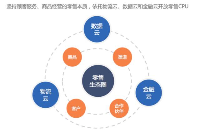 苏宁创新之路深度解读,苏宁商业模式如何升级