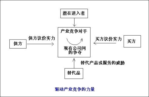 小微企业的营销管理,小微企业生存营销模式